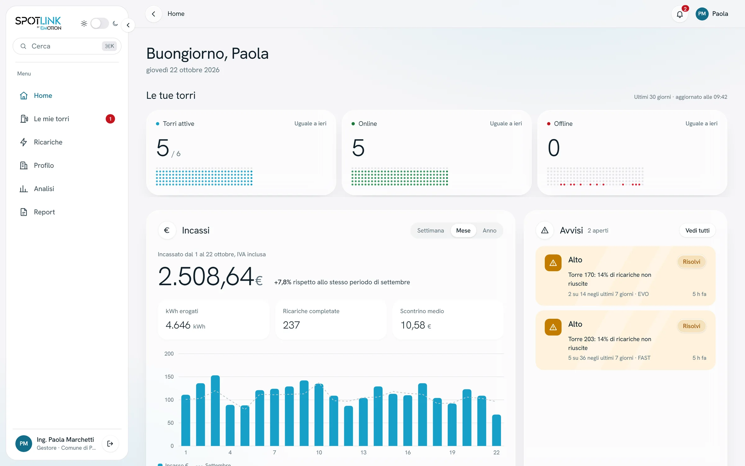 Home del gestionale Spotlink: torri attive, online e offline, incassi del mese e avvisi aperti