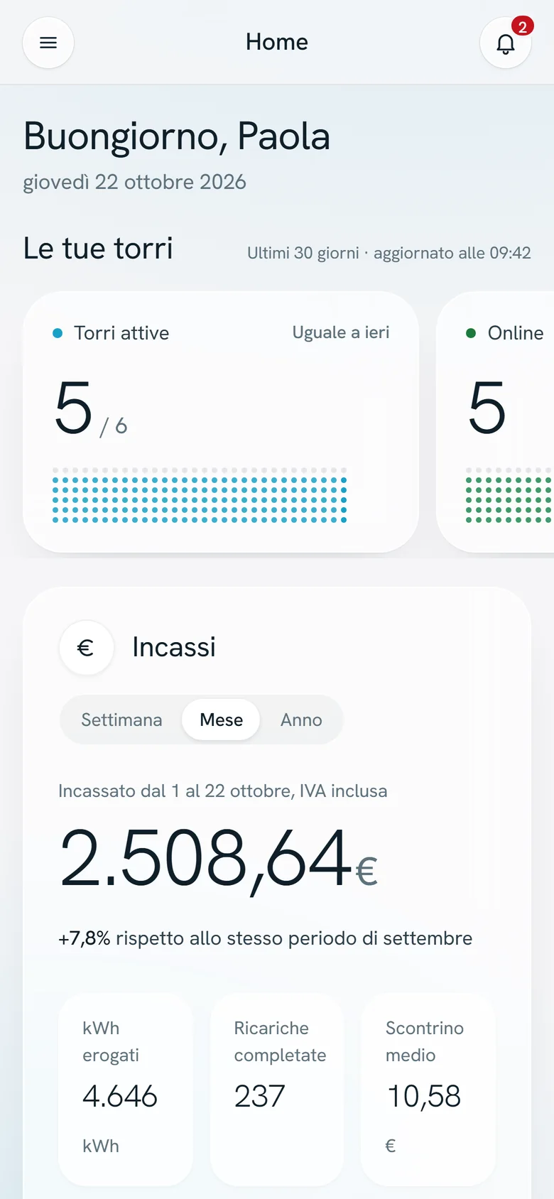 Home del gestionale Spotlink sul telefono con torri attive e incassi del mese