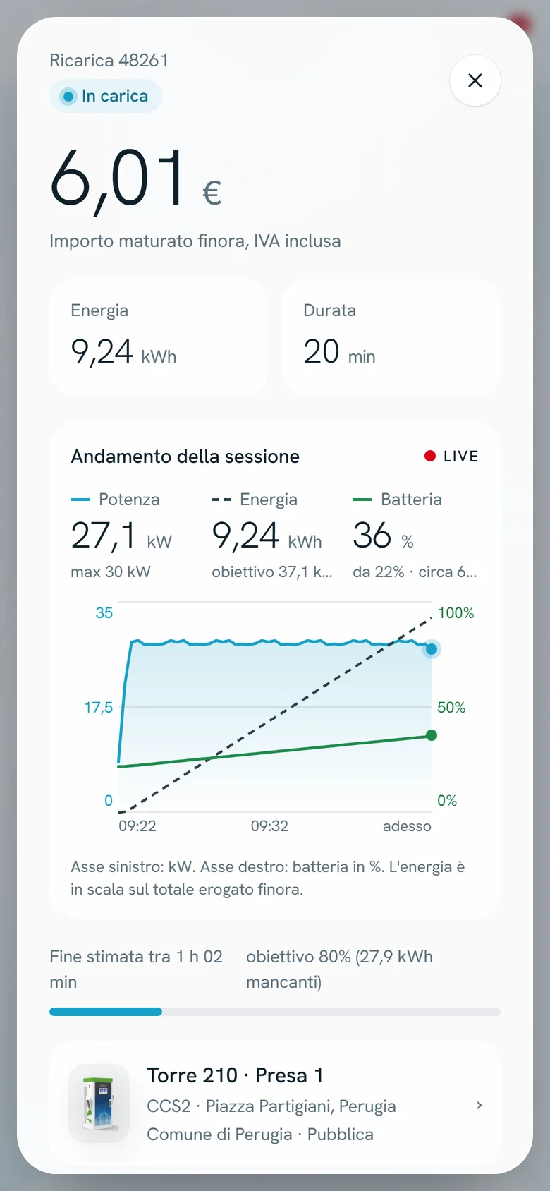 Dettaglio di una ricarica sul telefono con importo, energia, durata e grafico di potenza e batteria