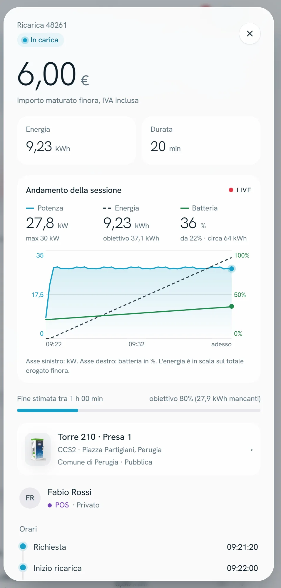 Dettaglio di una ricarica in corso nel gestionale Spotlink con importo, energia, durata e grafico della sessione